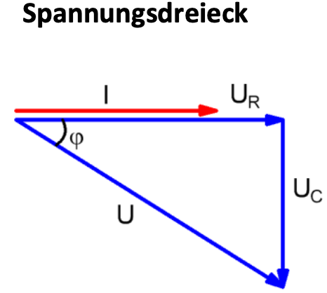 Spannungsdreieck